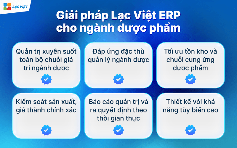 Phần mềm ERP ngành dược phẩm