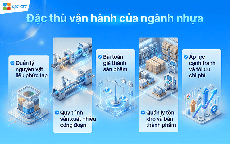 ERP ngành nhựa