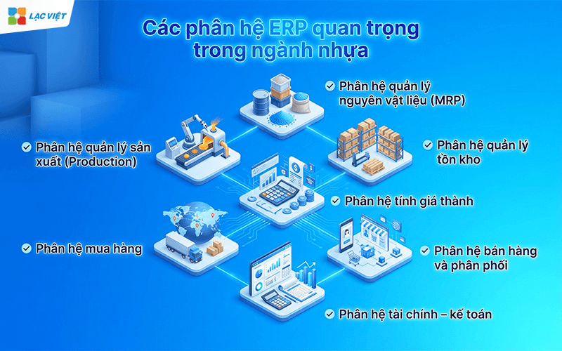 ERP ngành nhựa