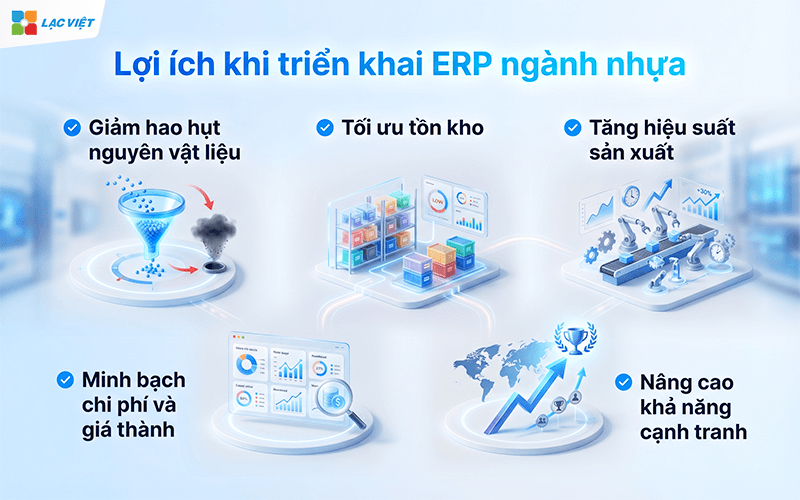 ERP ngành nhựa