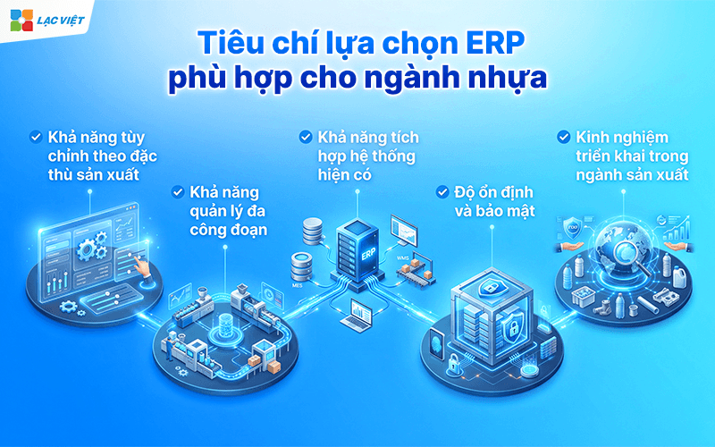 ERP ngành nhựa