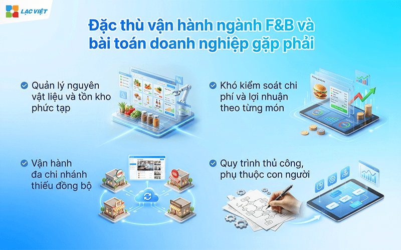 Giải pháp ERP ngành F&B