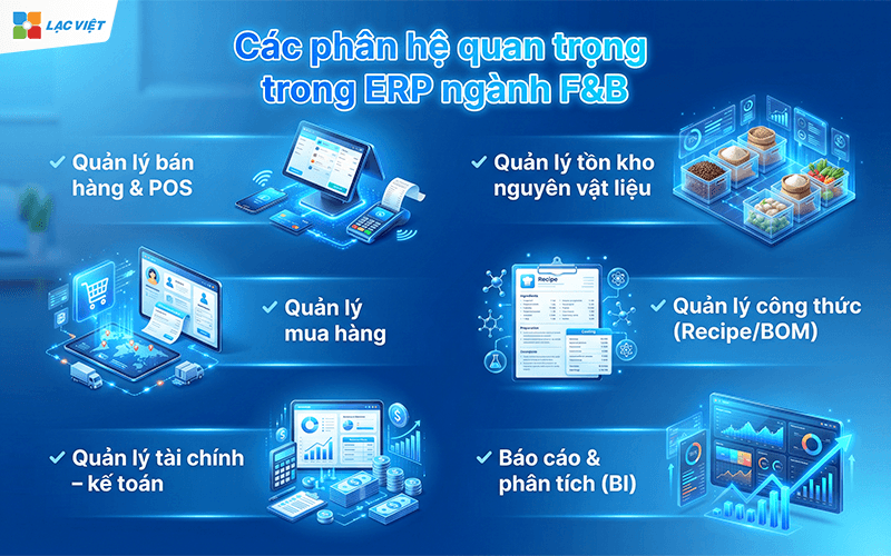 Giải pháp ERP ngành F&B