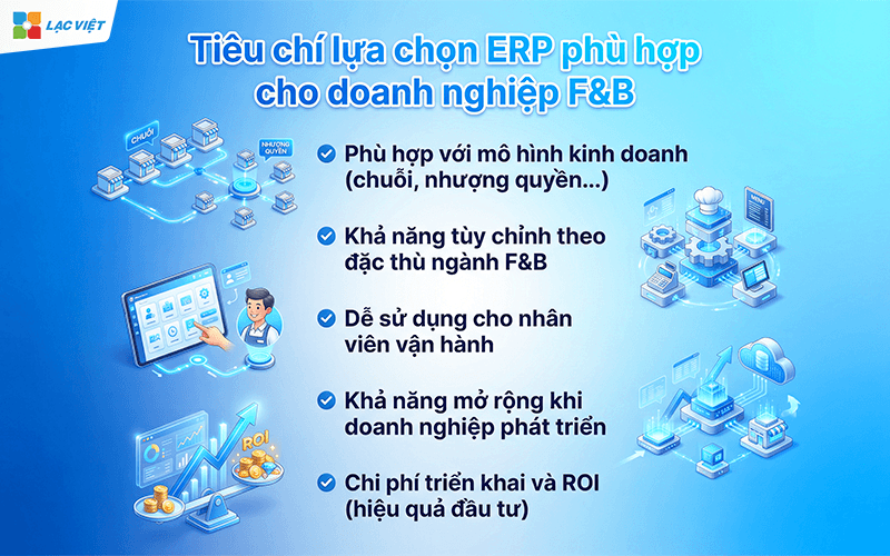 Giải pháp ERP ngành F&B