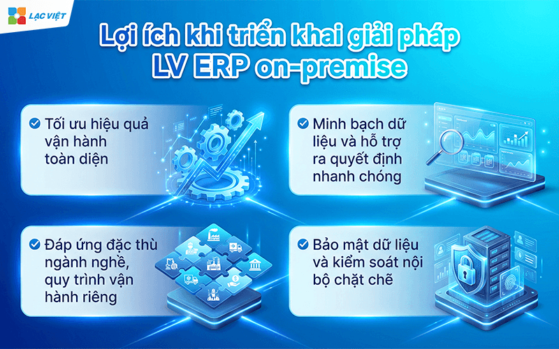 Giải pháp LV ERP on-premise