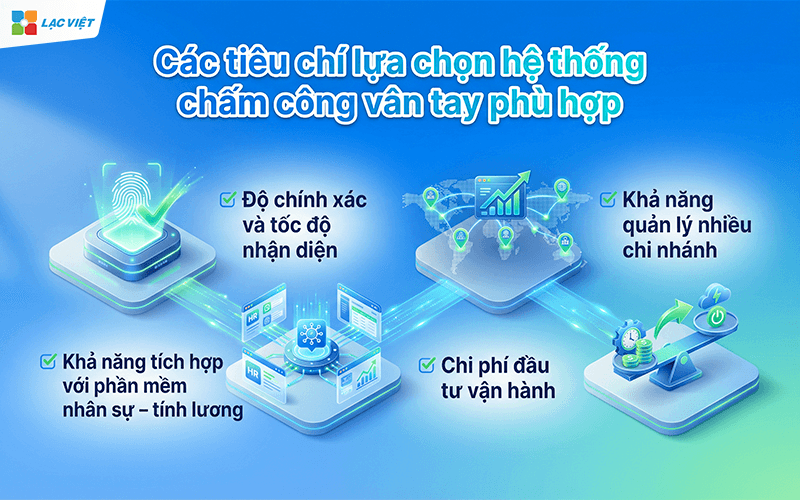  hệ thống chấm công vân tay