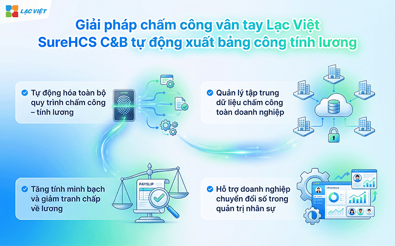  hệ thống chấm công vân tay