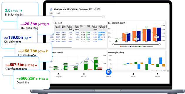 Dashboard quản lý tài chính