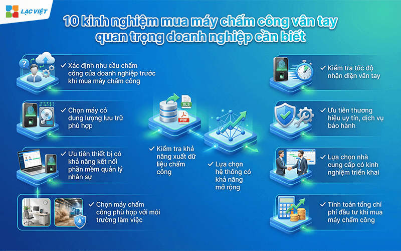 Kinh nghiệm mua máy chấm công vân tay