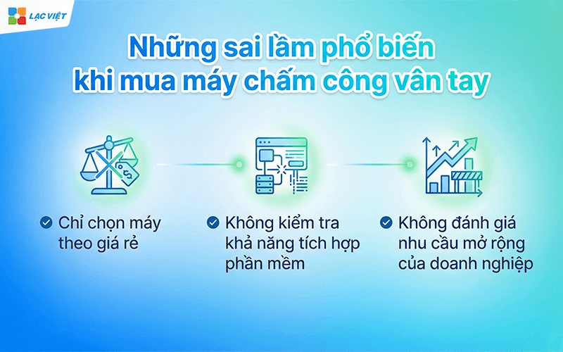Kinh nghiệm mua máy chấm công vân tay