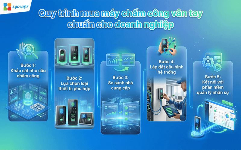 Kinh nghiệm mua máy chấm công vân tay