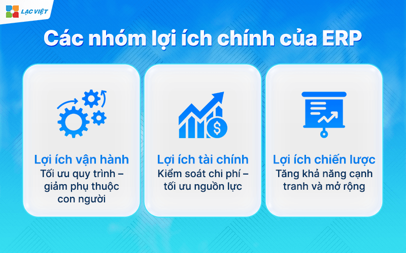 Lợi ích của ERP
