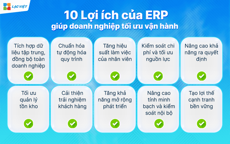 Lợi ích của ERP