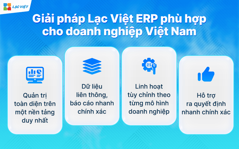 Lợi ích của ERP