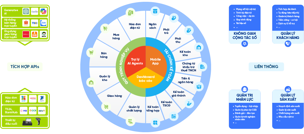 Liên thông dữ liệu trong LV ERP