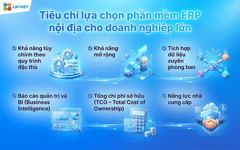 Phần mềm ERP nội địa thuần Việt