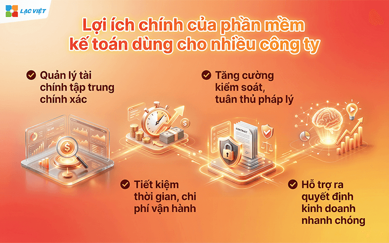 Phần mềm kế toán dùng cho nhiều công ty