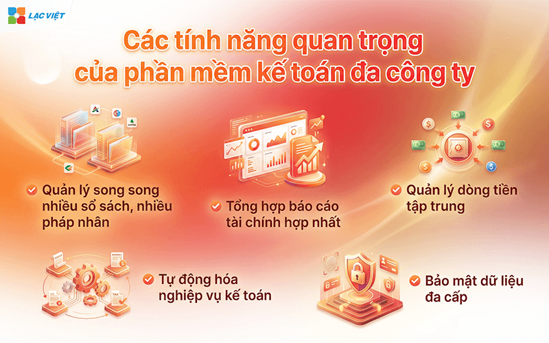 Phần mềm kế toán dùng cho nhiều công ty