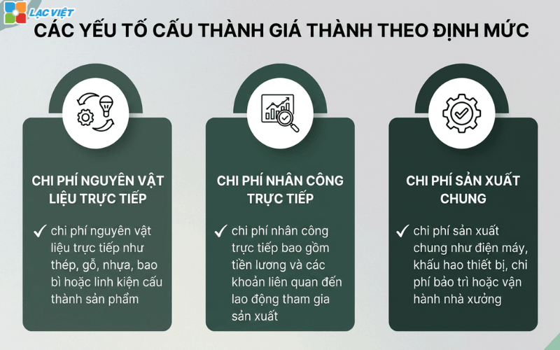 Cách tính giá thành sản phẩm theo định mức