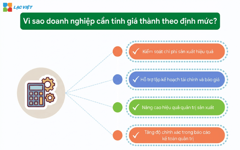 Cách tính giá thành sản phẩm theo định mức
