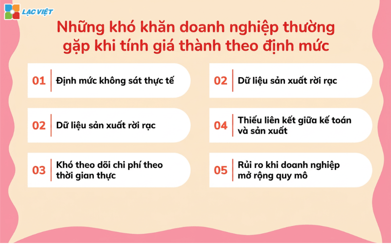 Cách tính giá thành sản phẩm theo định mức
