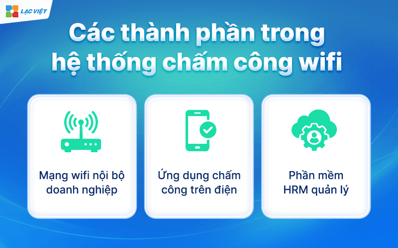 Chấm công bằng wifi