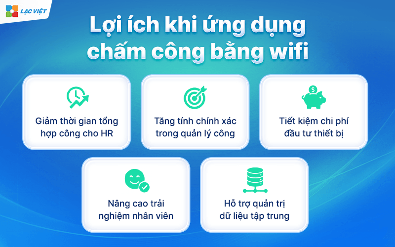 Chấm công bằng wifi