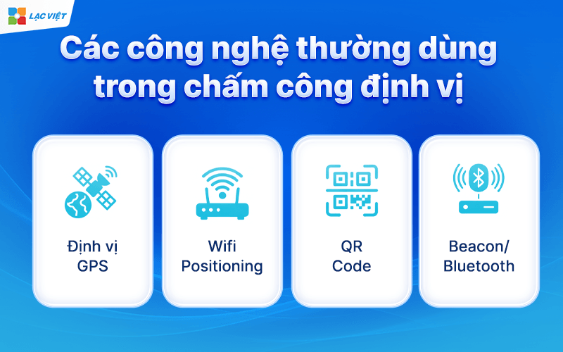 Các công nghệ thường dùng trong chấm công định vị