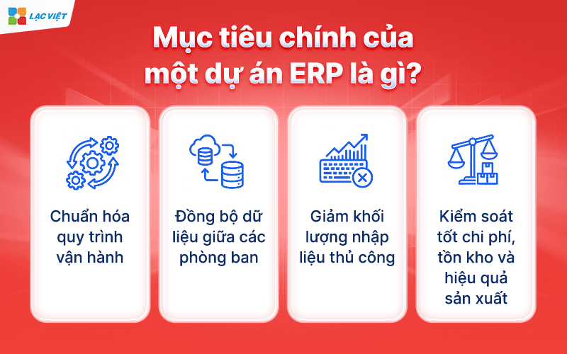 Dự án ERP