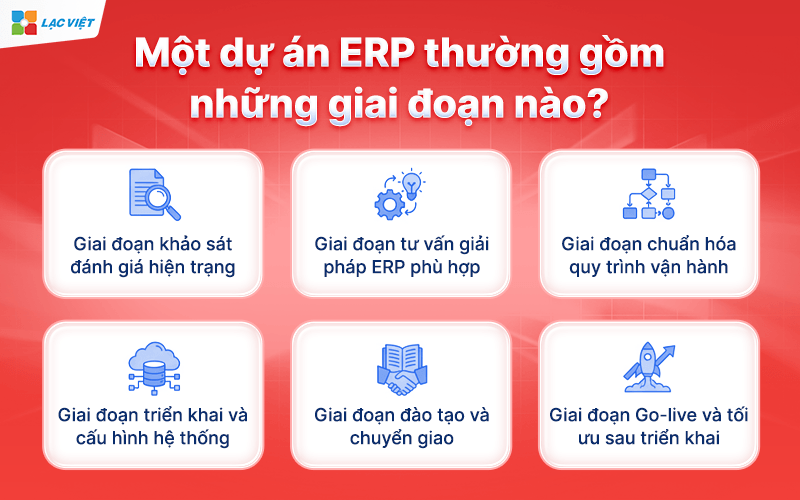 Dự án ERP