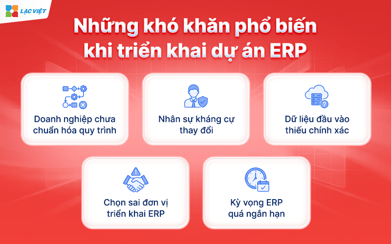 Dự án ERP