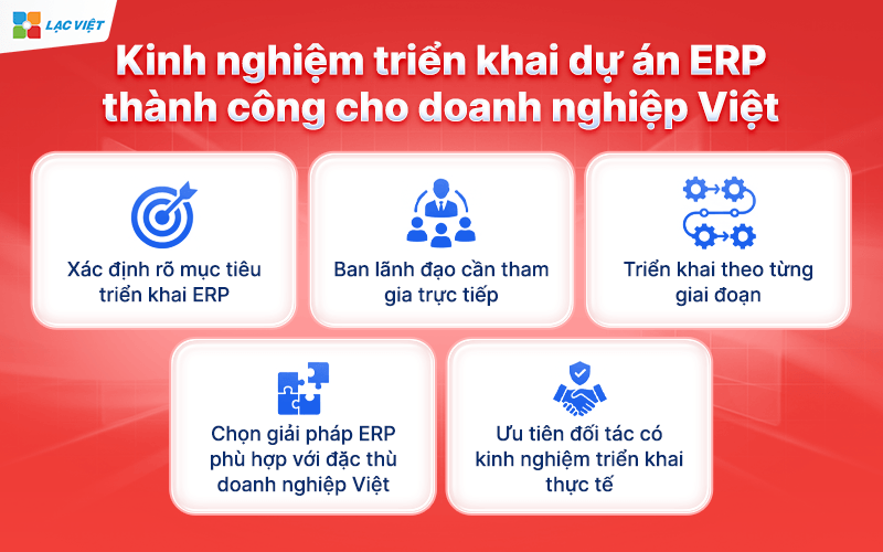 Dự án ERP