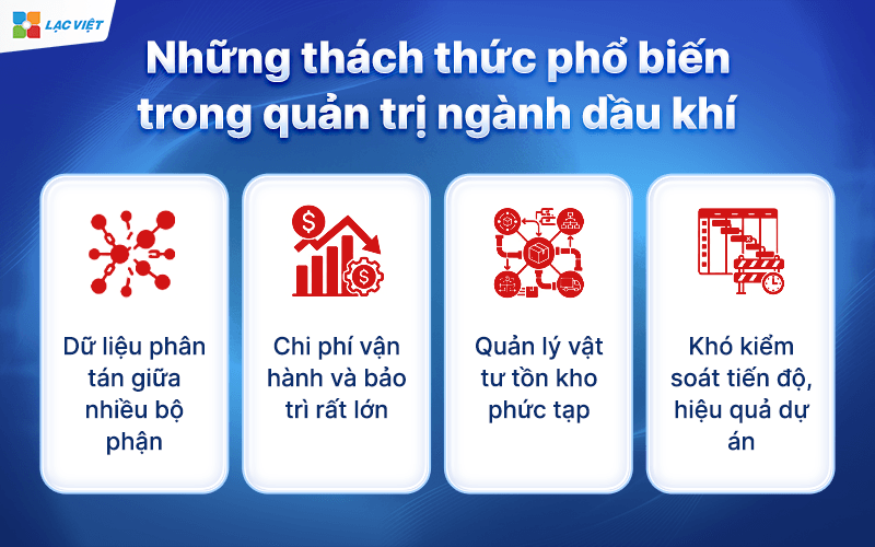 ERP ngành dầu khí