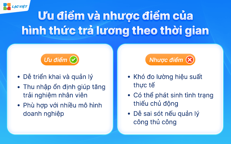 Lương theo thời gian