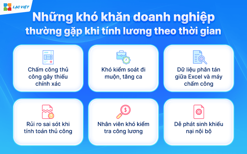 Lương theo thời gian