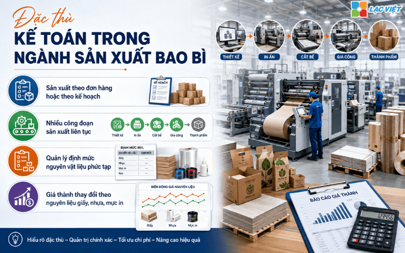 Đặc thù kế toán trong ngành sản xuất bao bì