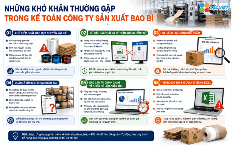 Những khó khăn thường gặp trong kế toán công ty sản xuất bao bì