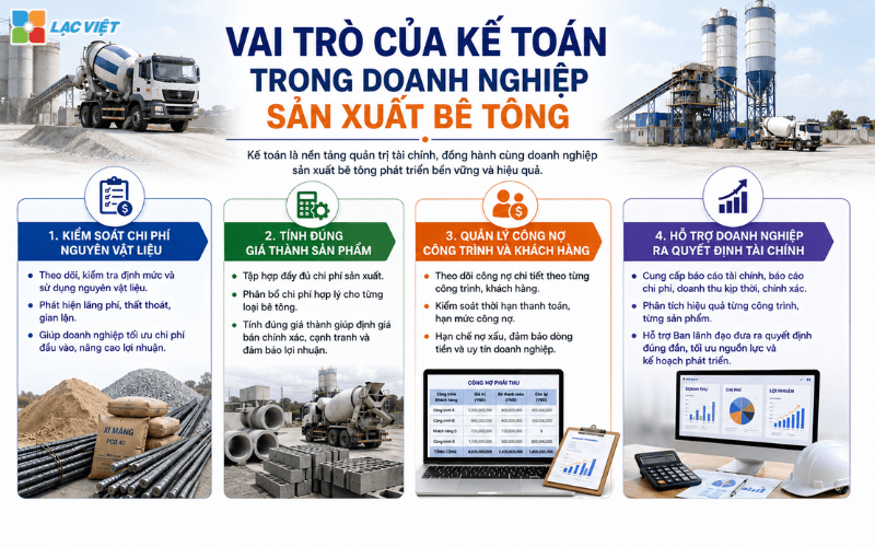 Vai trò của kế toán trong doanh nghiệp sản xuất bê tông