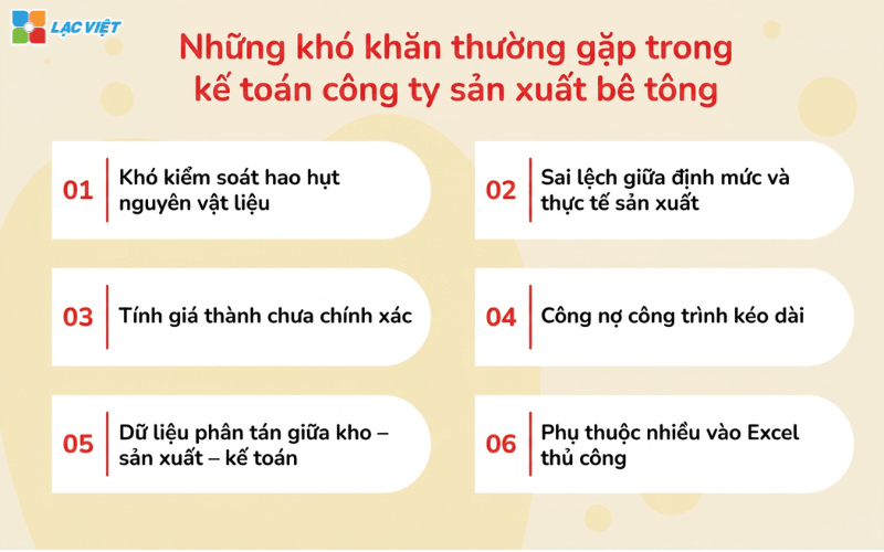 Những khó khăn thường gặp trong kế toán công ty sản xuất bê tông
