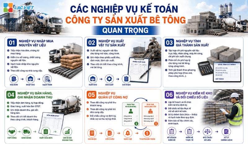 Các nghiệp vụ kế toán công ty sản xuất bê tông quan trọng