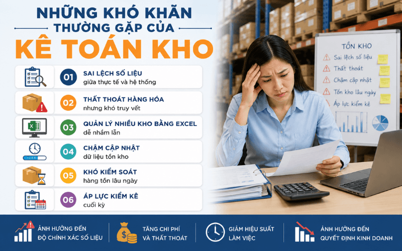Những khó khăn thường gặp của kế toán kho