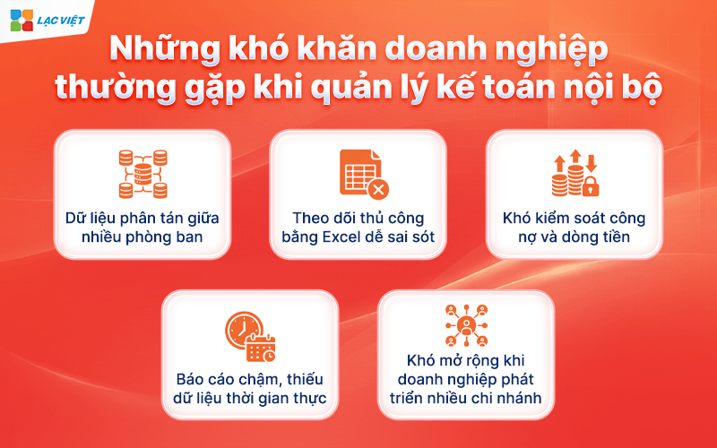 Kế toán nội bộ