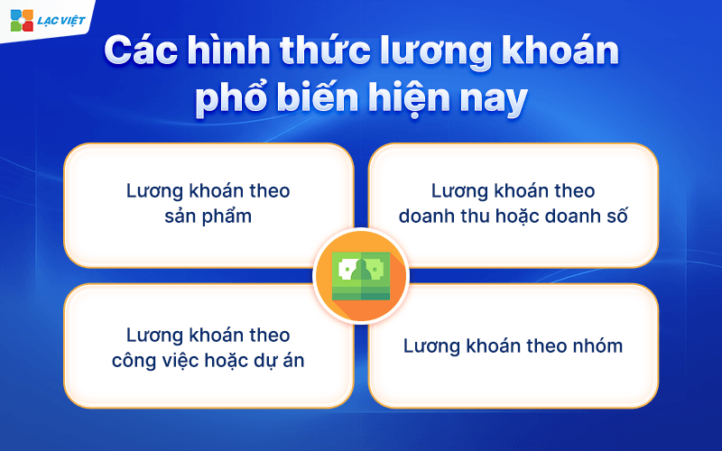 Các hình thức lương khoán phổ biến hiện nay