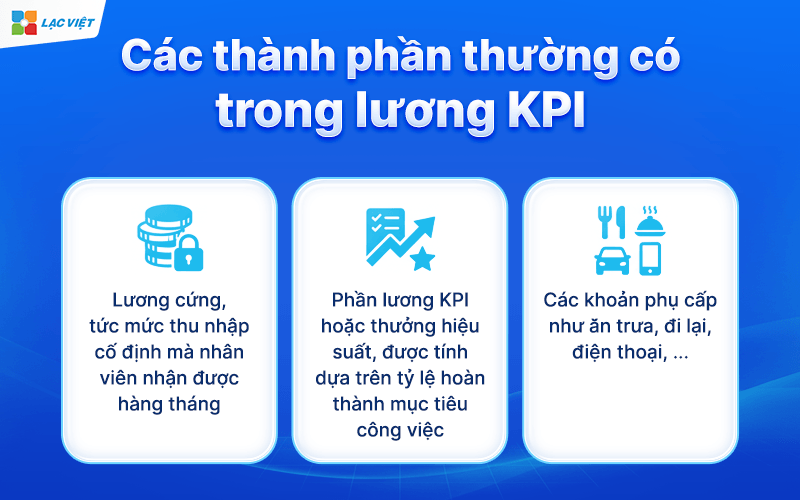 Các thành phần thường có trong lương KPI