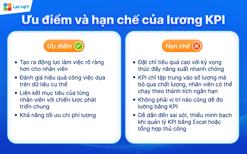 Ưu điểm và hạn chế của lương KPI