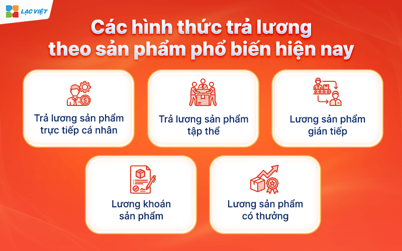 Lương sản phẩm