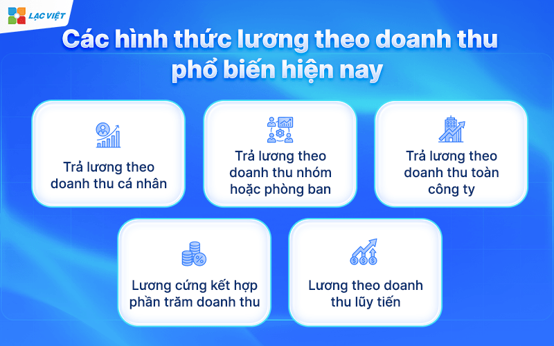 Lương theo doanh thu