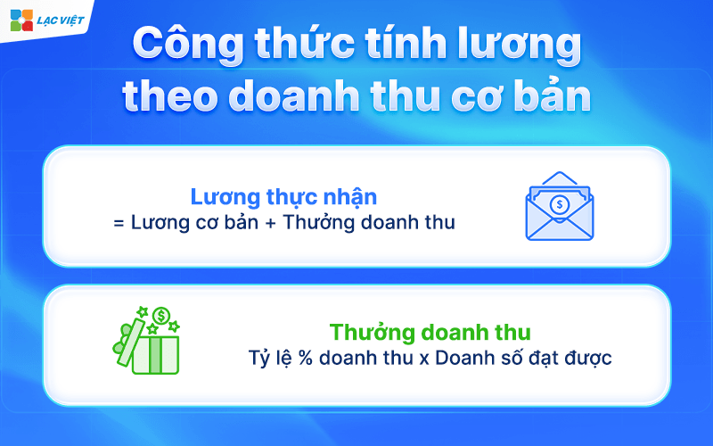 Lương theo doanh thu