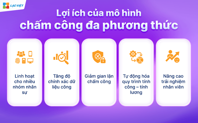 quản lý chấm công đa hình thức