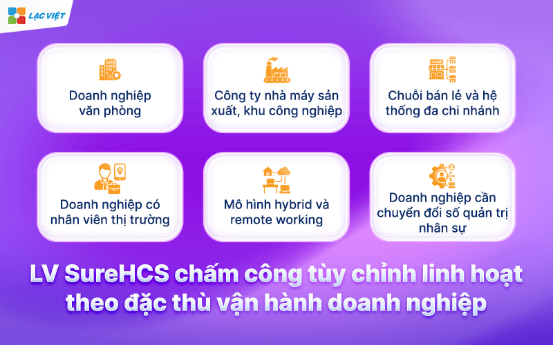 LV SureHCS – Giải pháp chấm công tùy chỉnh linh hoạt theo đặc thù vận hành doanh nghiệp